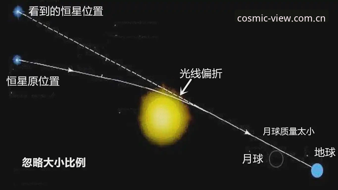 深度揭秘星空APP最新版：别被“仰望”带偏了，踩坑实测告诉你真相